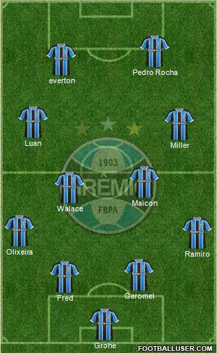 Grêmio FBPA Formation 2016