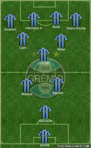 Grêmio FBPA Formation 2016