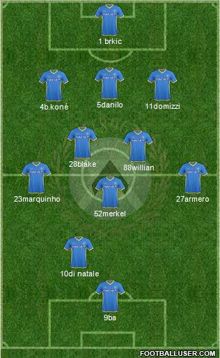 Udinese Formation 2016