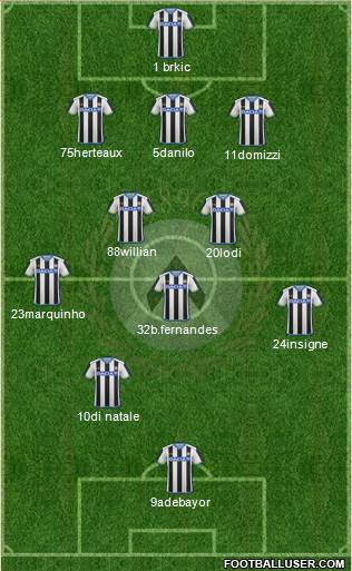 Udinese Formation 2016