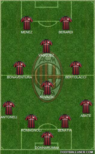 A.C. Milan Formation 2016