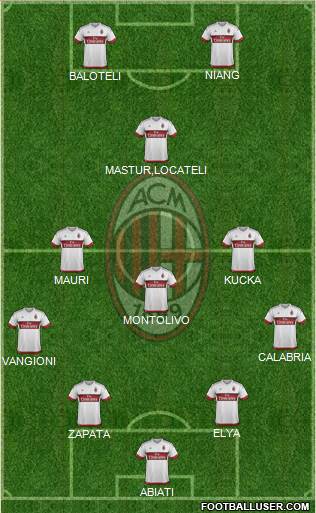 A.C. Milan Formation 2016