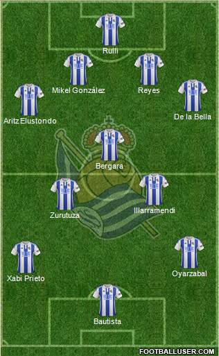 Real Sociedad S.A.D. Formation 2016