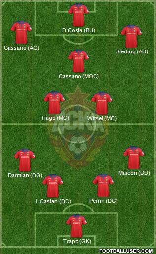 CSKA Moscow Formation 2016