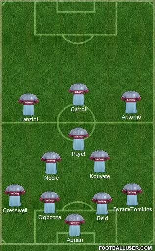 West Ham United Formation 2016