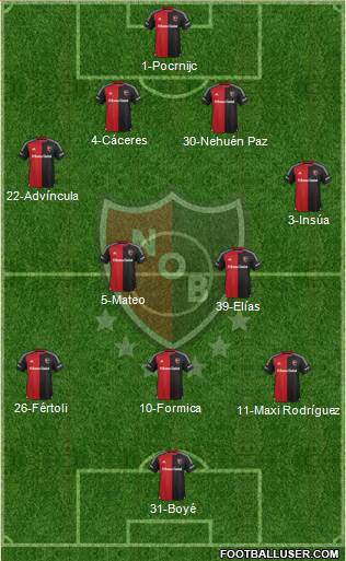 Newell's Old Boys Formation 2016