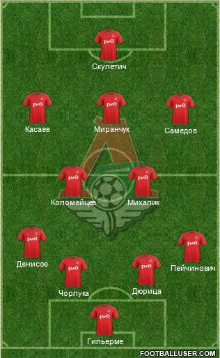 Lokomotiv Moscow Formation 2016