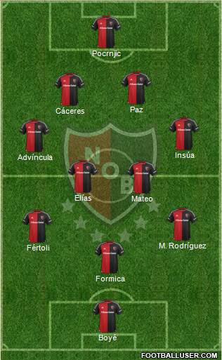 Newell's Old Boys Formation 2016