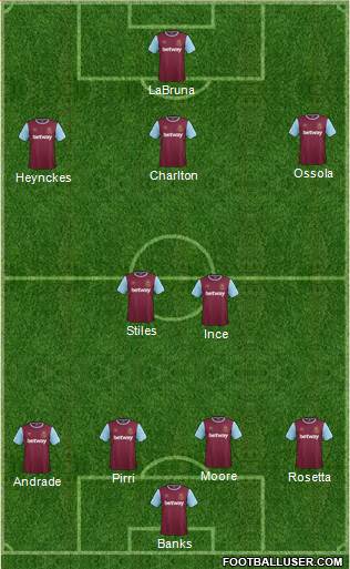 West Ham United Formation 2016