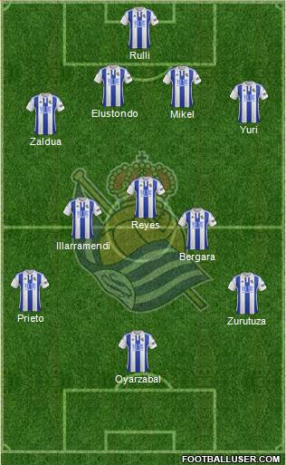 Real Sociedad S.A.D. Formation 2016