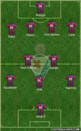 S.D. Eibar S.A.D. Formation 2016