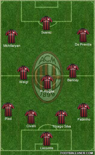 A.C. Milan Formation 2016