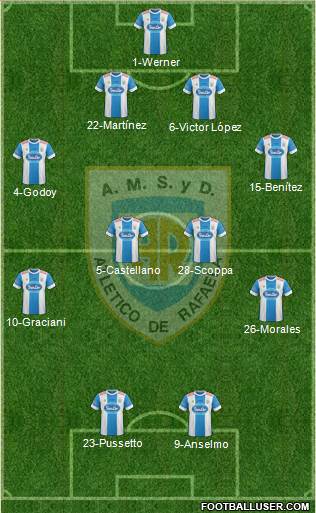 Atlético Rafaela Formation 2016