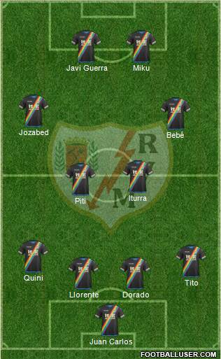 Rayo Vallecano de Madrid S.A.D. Formation 2016