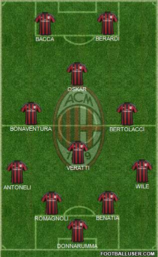 A.C. Milan Formation 2016