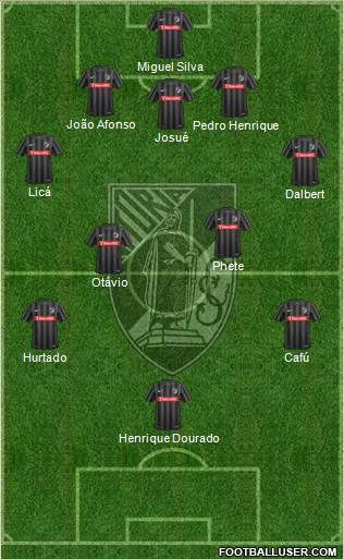 Vitória Sport Club Formation 2016