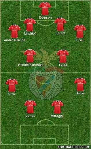 Sport Lisboa e Benfica - SAD Formation 2016