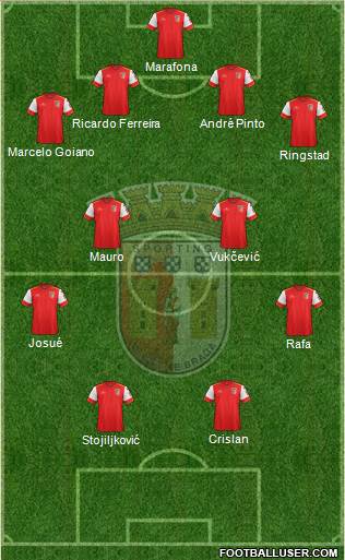 Sporting Clube de Braga - SAD Formation 2016