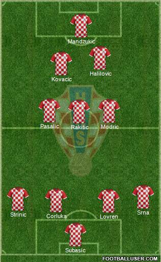 Croatia Formation 2016