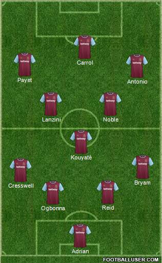 West Ham United Formation 2016