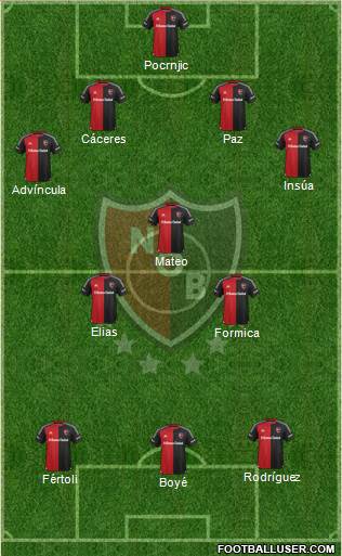 Newell's Old Boys Formation 2016