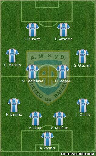 Atlético Rafaela Formation 2016