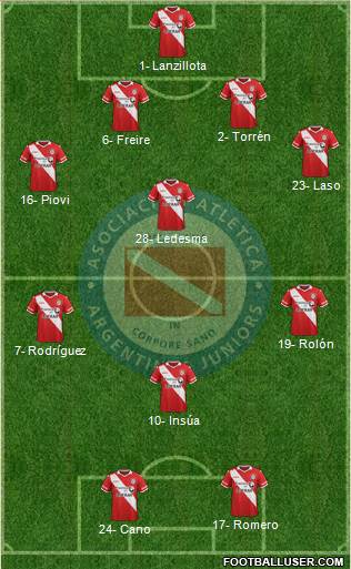 Argentinos Juniors Formation 2016