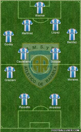 Atlético Rafaela Formation 2016