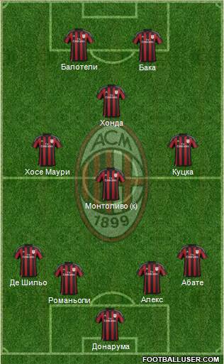 A.C. Milan Formation 2016