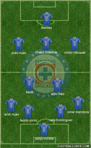 Club Deportivo Cruz Azul Formation 2016