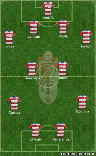 Granada C.F. Formation 2016