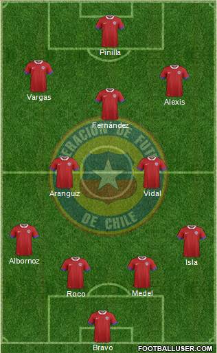 Chile Formation 2016