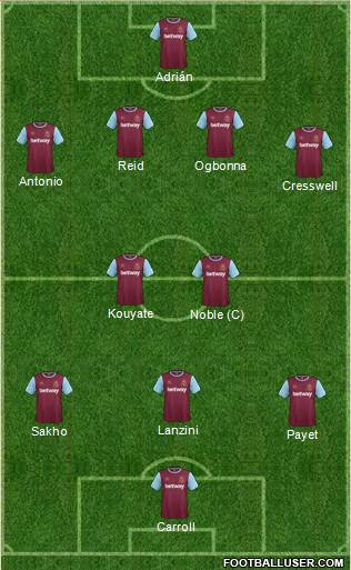 West Ham United Formation 2016