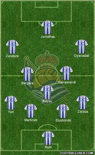 Real Sociedad S.A.D. Formation 2016