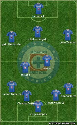 Club Deportivo Cruz Azul Formation 2016