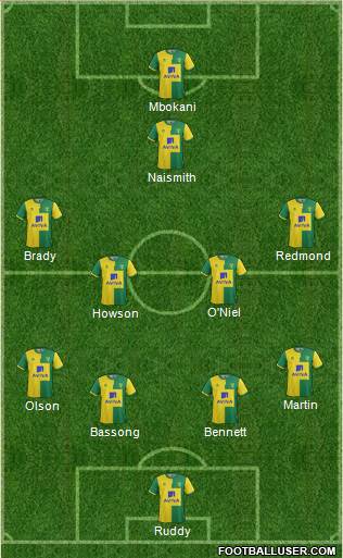 Norwich City Formation 2016