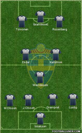 Sweden Formation 2016