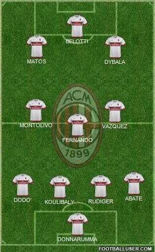 A.C. Milan Formation 2016