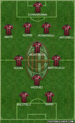 A.C. Milan Formation 2016