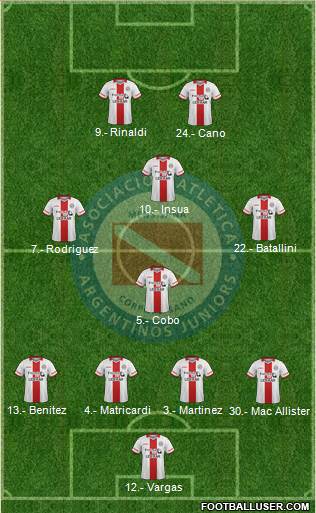 Argentinos Juniors Formation 2016