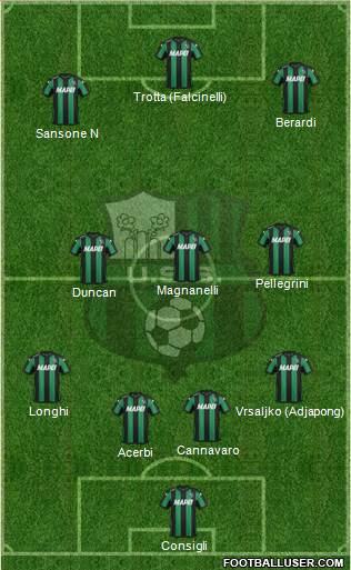 Sassuolo Formation 2016