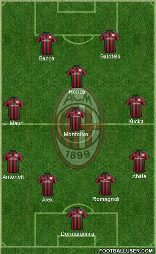 A.C. Milan Formation 2016