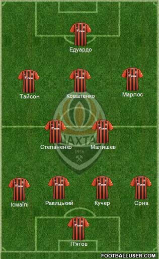 Shakhtar Donetsk Formation 2016