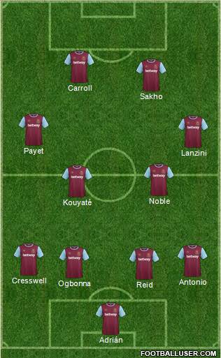 West Ham United Formation 2016