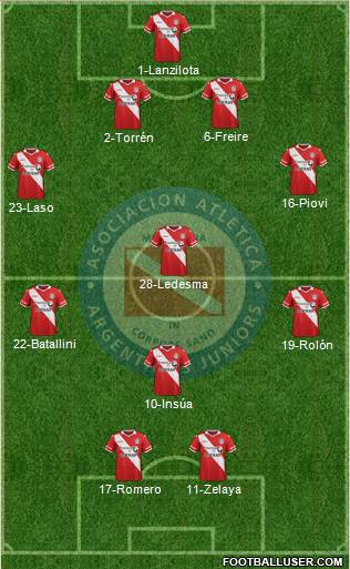 Argentinos Juniors Formation 2016