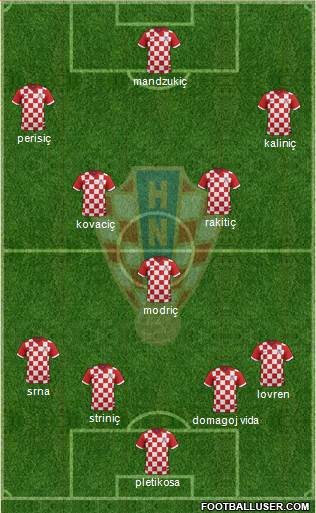 Croatia Formation 2016