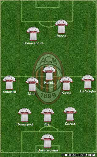 A.C. Milan Formation 2016