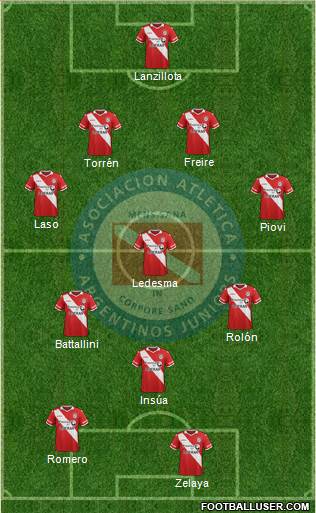 Argentinos Juniors Formation 2016