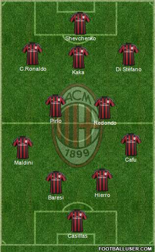 A.C. Milan Formation 2016