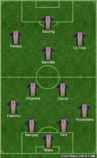 Philadelphia Union Formation 2016